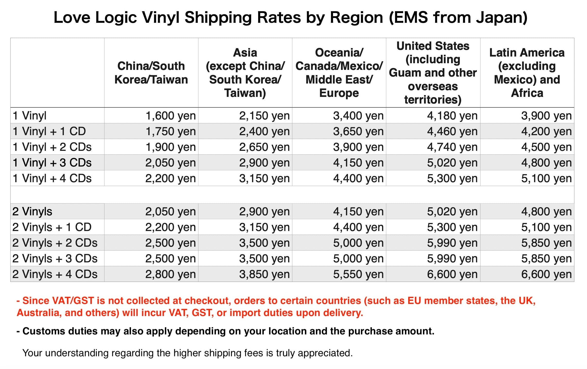 Minuano Store – Quiet Recordings